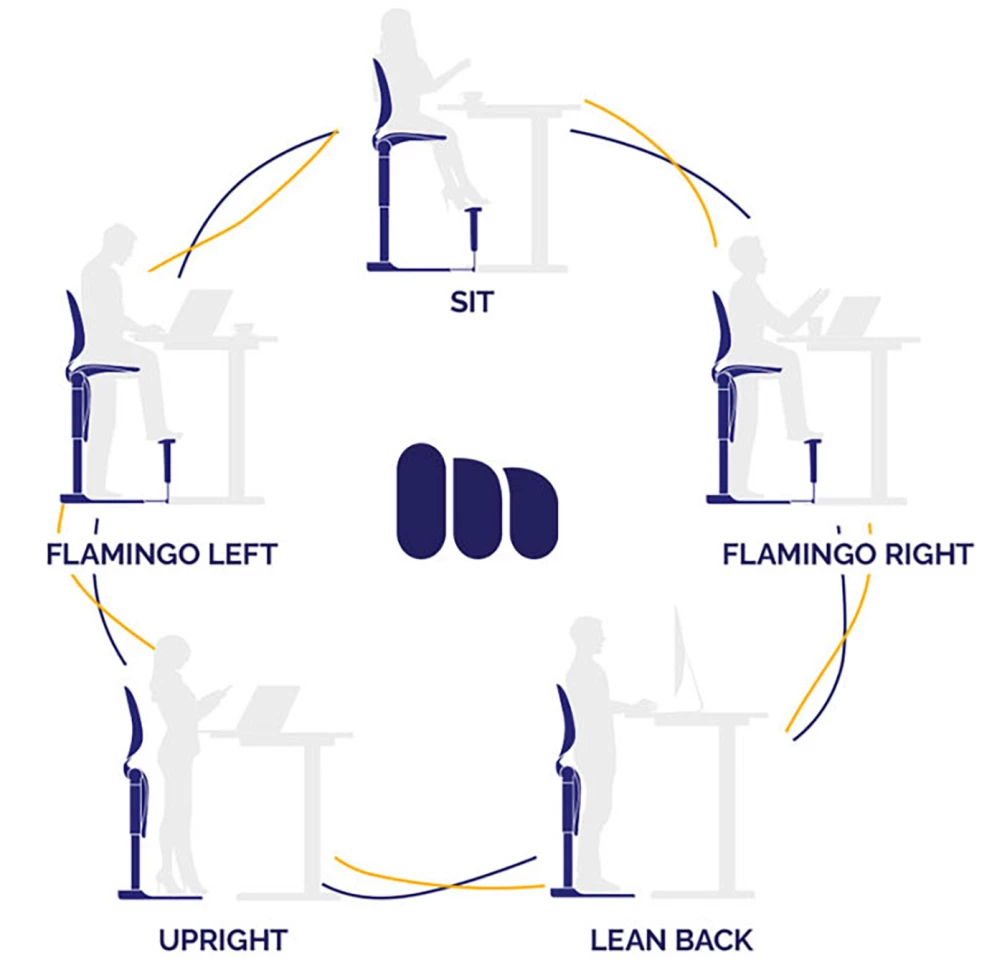Movably Pro has more than seven postures