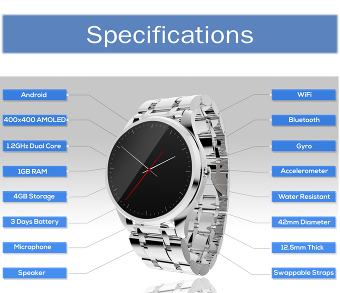 "World's smallest EKG" makes for a healthier smartwatch