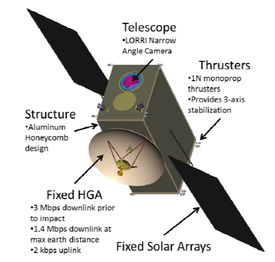 Johns Hopkins' Double Asteroid Redirection Test (DART) spacecraft (Image: Johns Hopkins University)