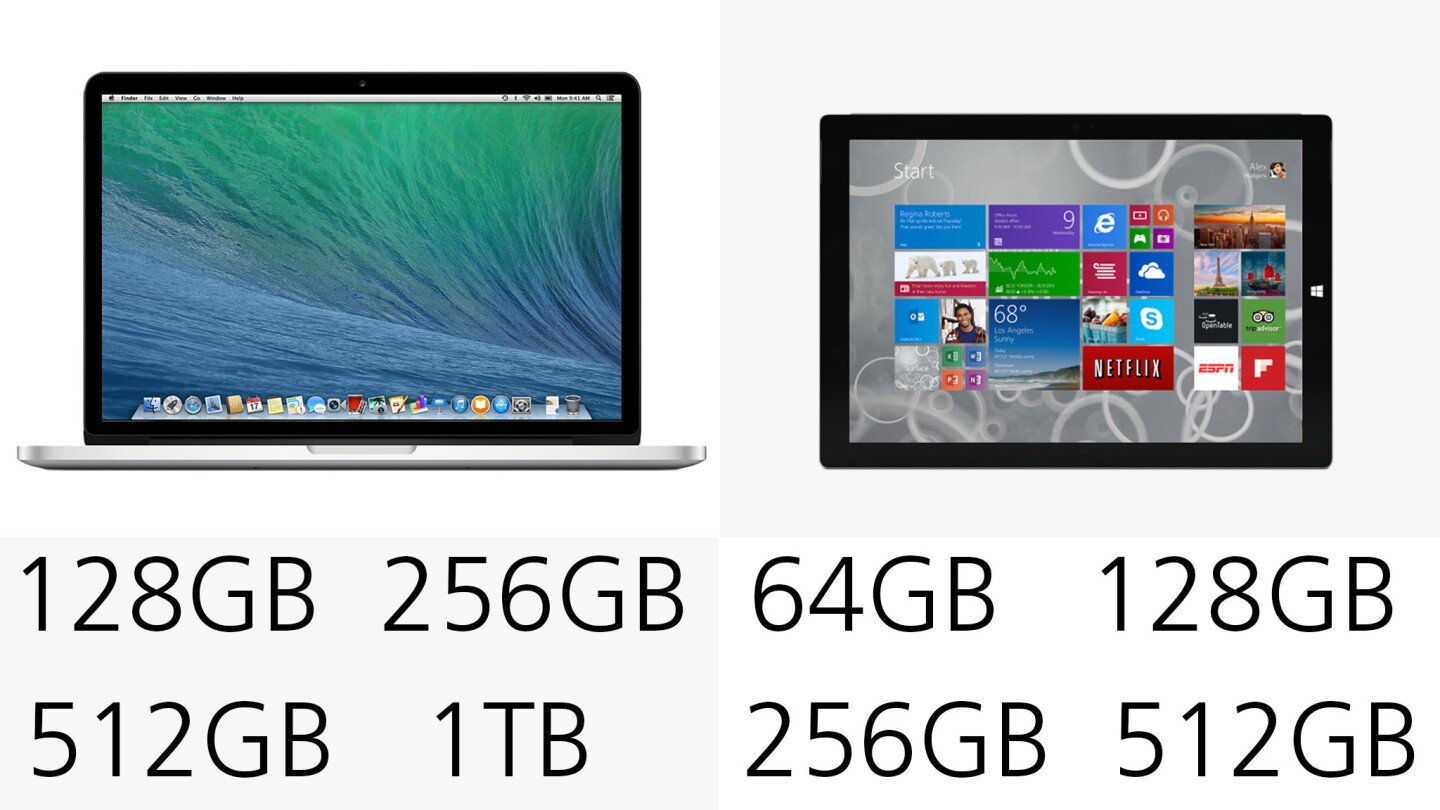 Storage options