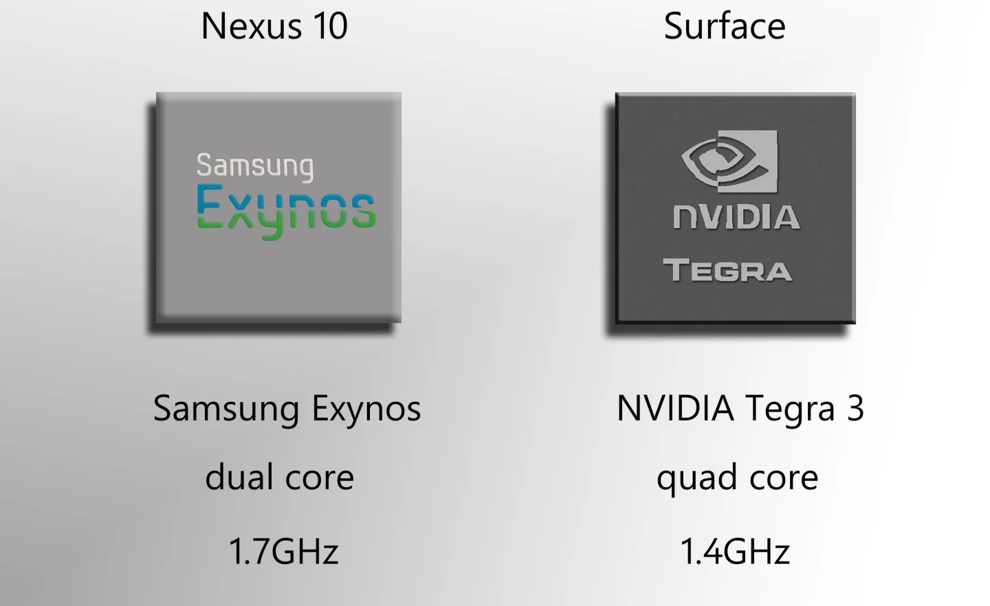 Performance will be good to great on both tablets