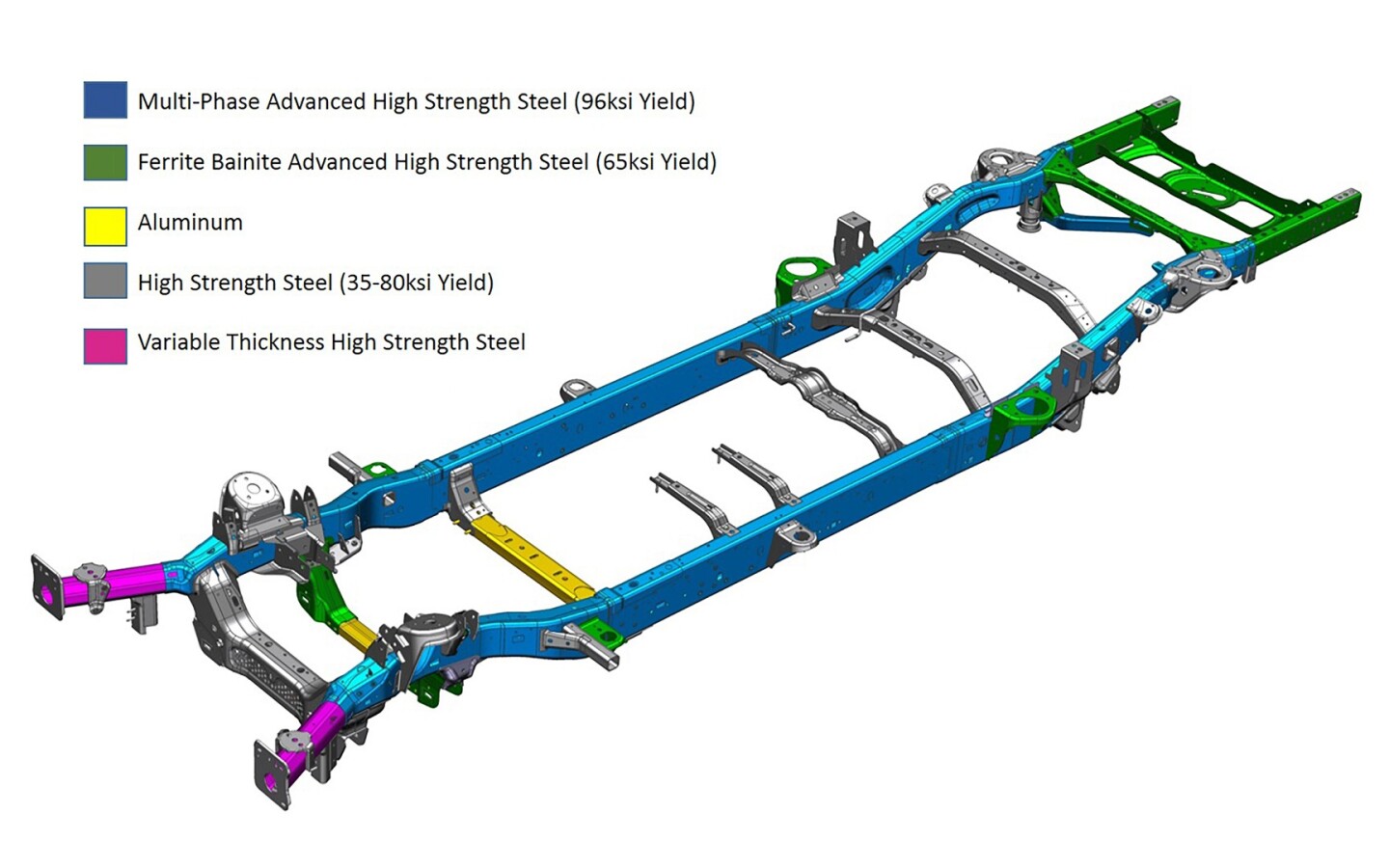 About 95 percent of the 2019 Ram 1500's frame is now high-strength steel, as shown in this engineer's diagram