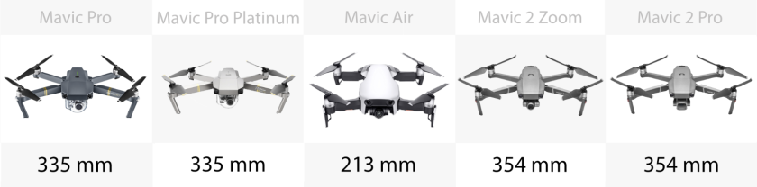 Size (diagonally)