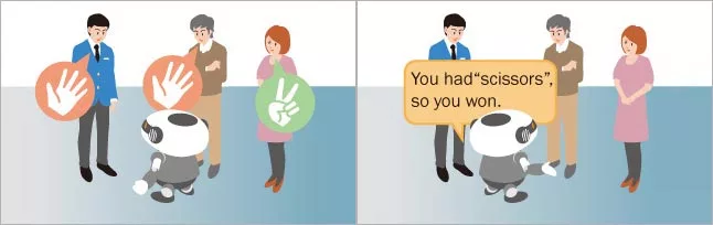 HARK allows the robot to parse up to four speakers simultaneously, as shown in this example of "verbal rock-paper-scissors"