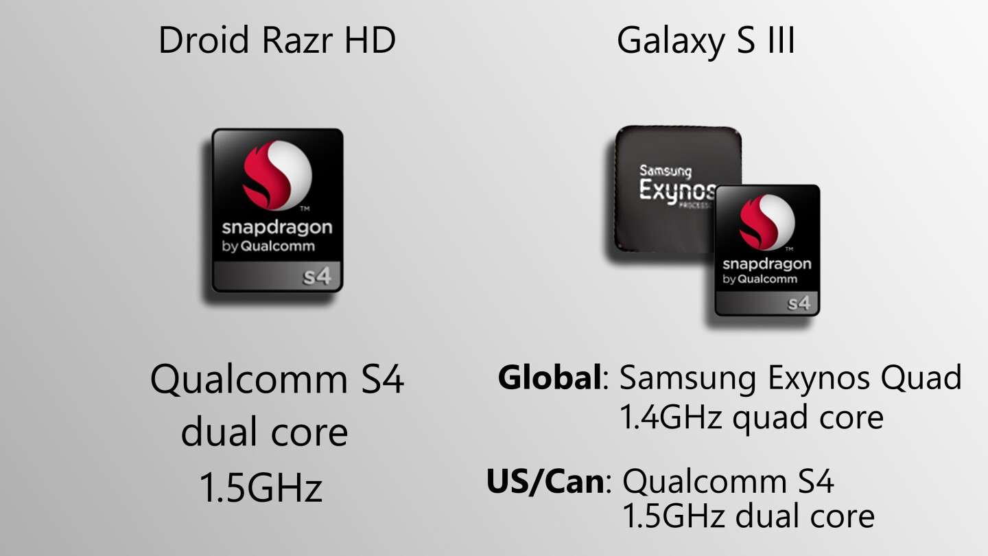 The US versions of both phones rock Qualcomm Snapdragon S4 chips.