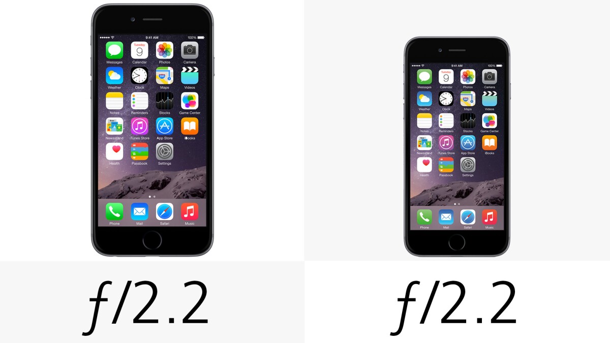 Camera aperture (row 1)