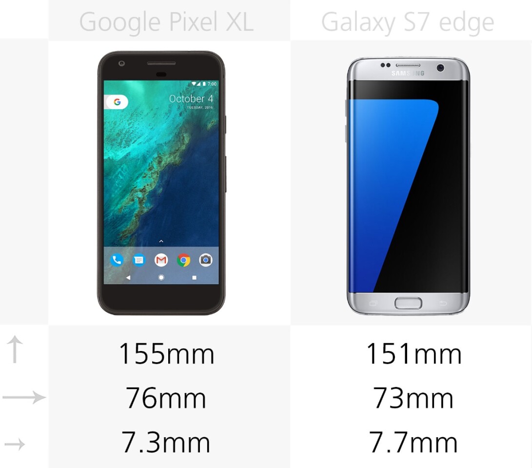 Size