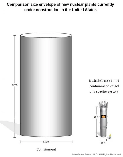 The NuScale SMR compared to a conventional reactor