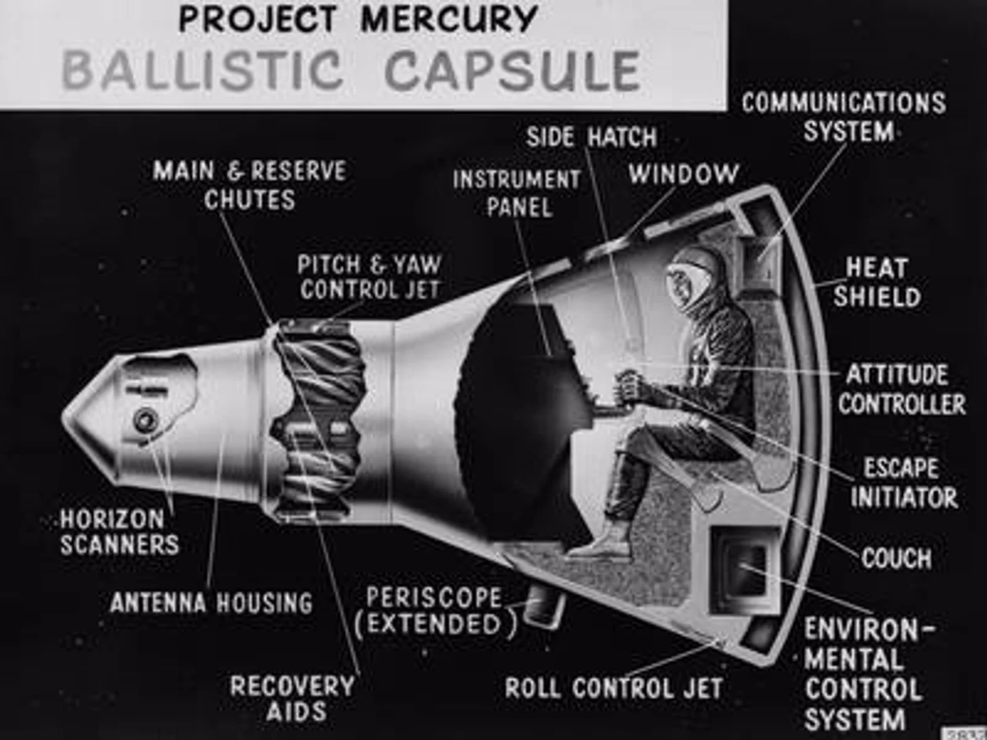 Diagram of the Mercury space capsule