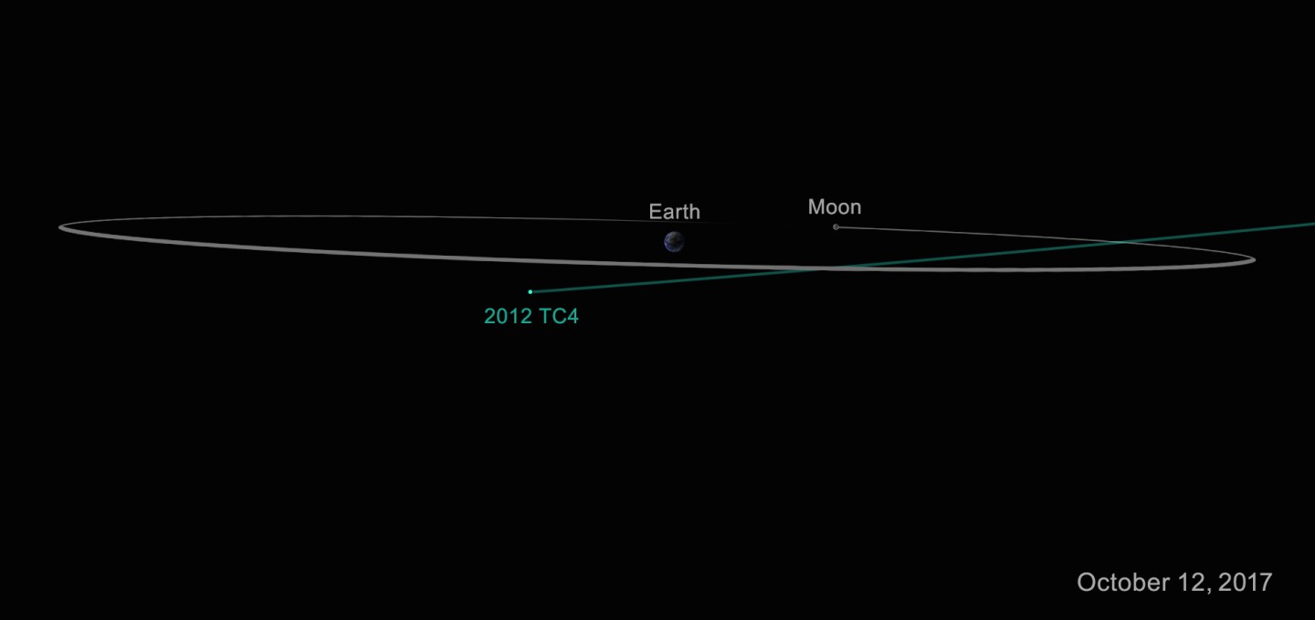 While the exact trajectory of 2012 TC4 is unknown, NASA stresses that it won't collide with the Earth