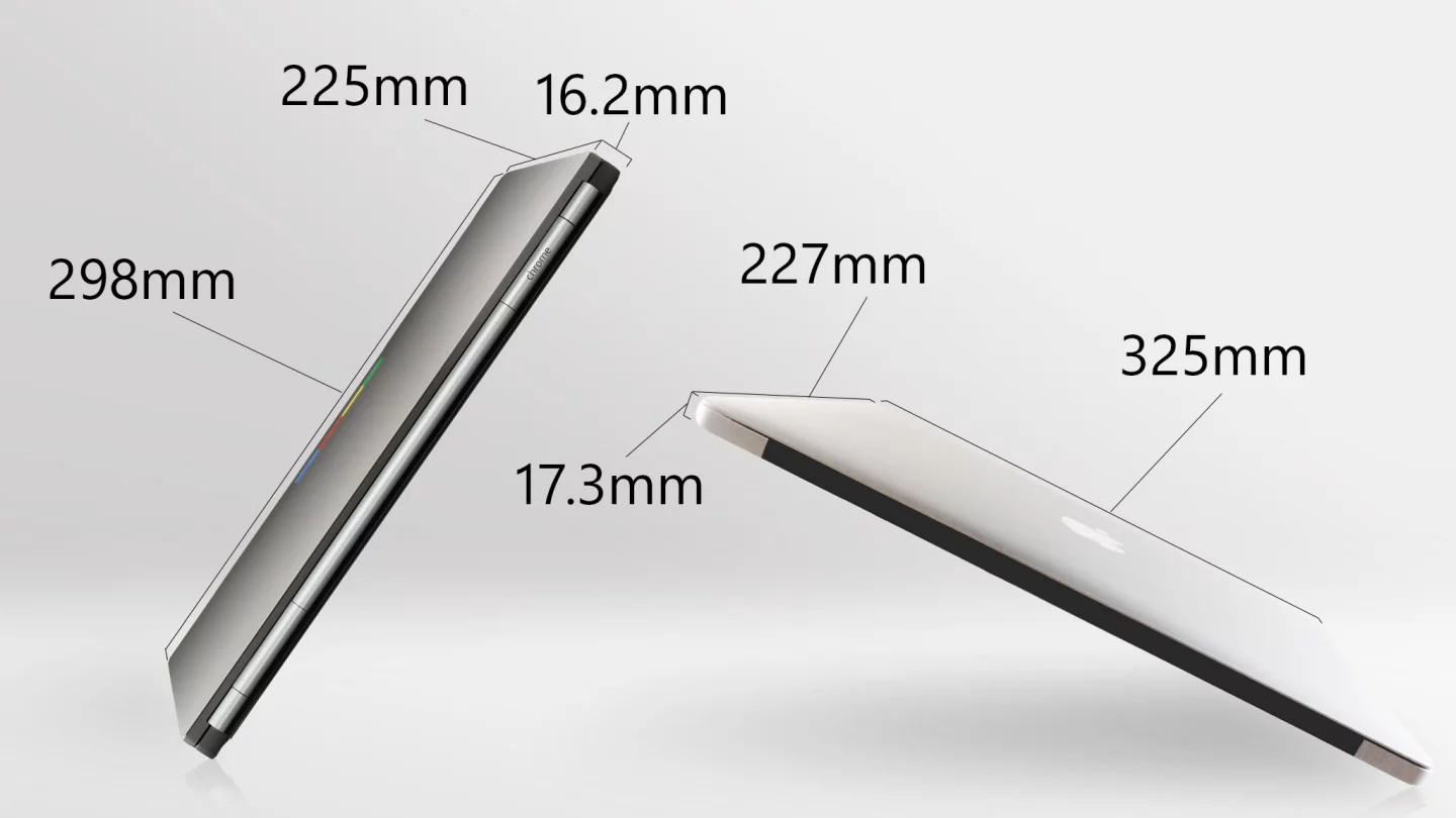 At its thickest point, the MacBook is thicker, but it's thinner when taken as a whole
