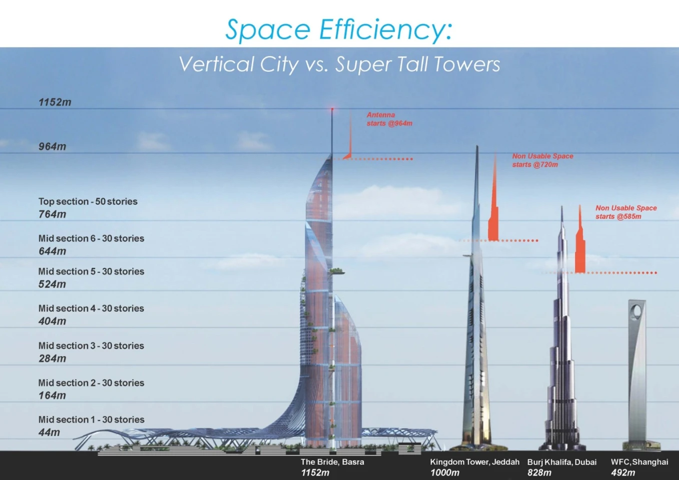 The Bride will be the tallest structure in the world
