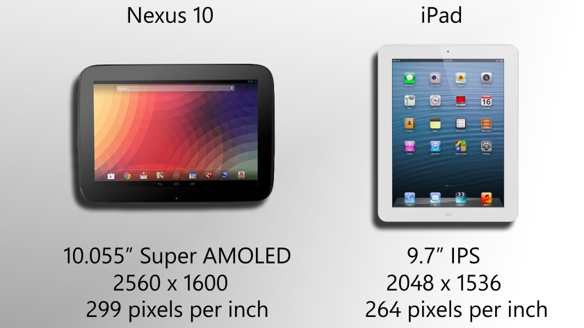 Google and Samsung have taken the iPad's title as highest-resolution mainstream tablet