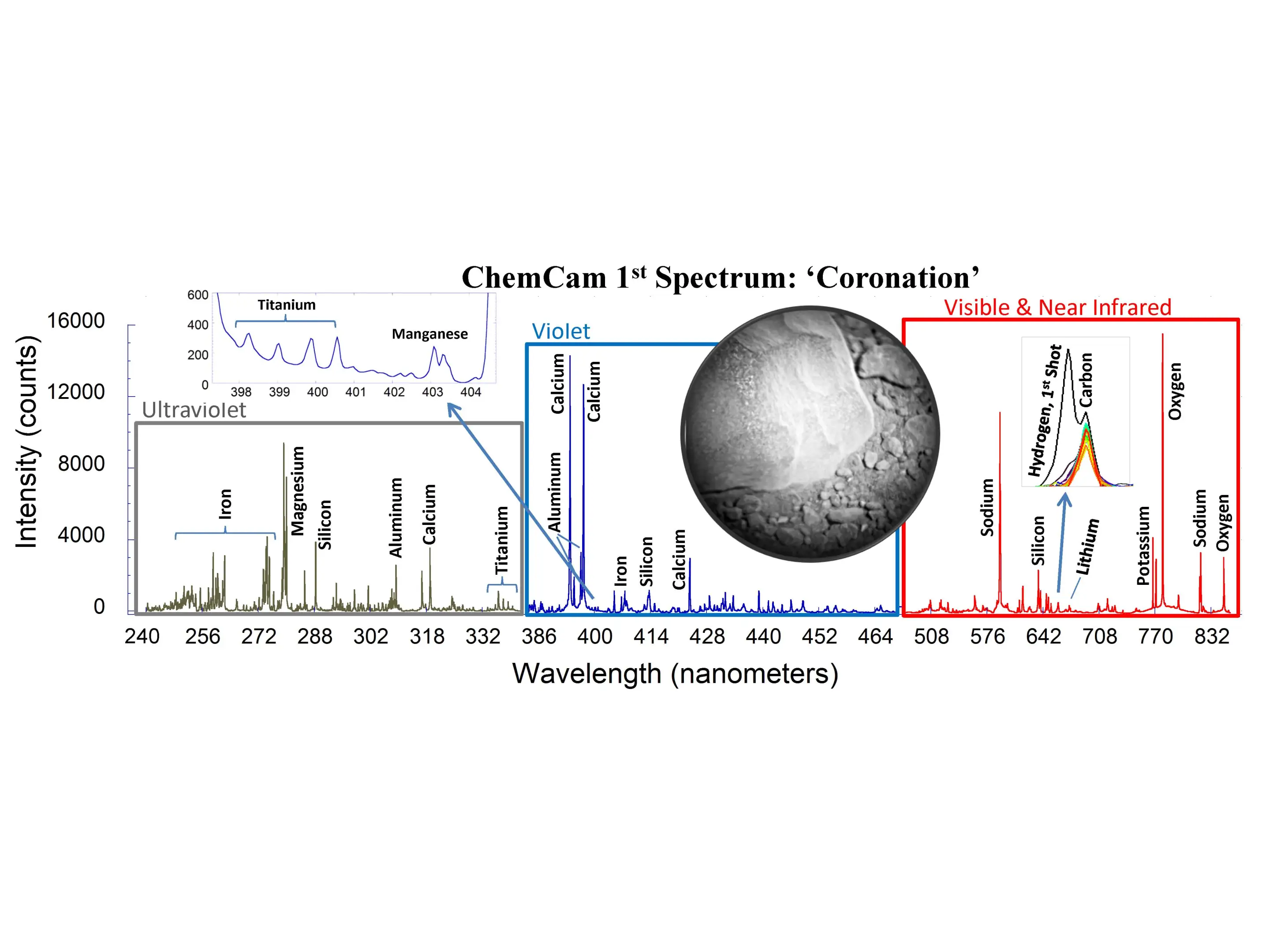 Composition of rock "Coronation" (Image: NASA/JPL-Caltech/LANL/CNES/IRAP)