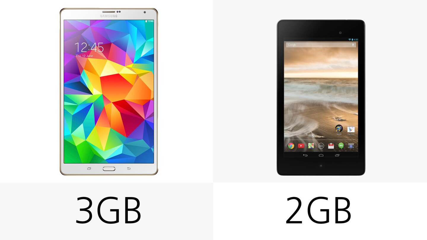 The Tab S gives you an extra 1 GB of RAM
