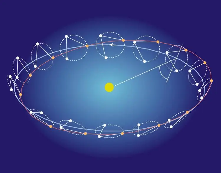 eLISA's spacecraft in a near-equilateral triangular formation and the "cartwheel" orbits (Image: NASA)