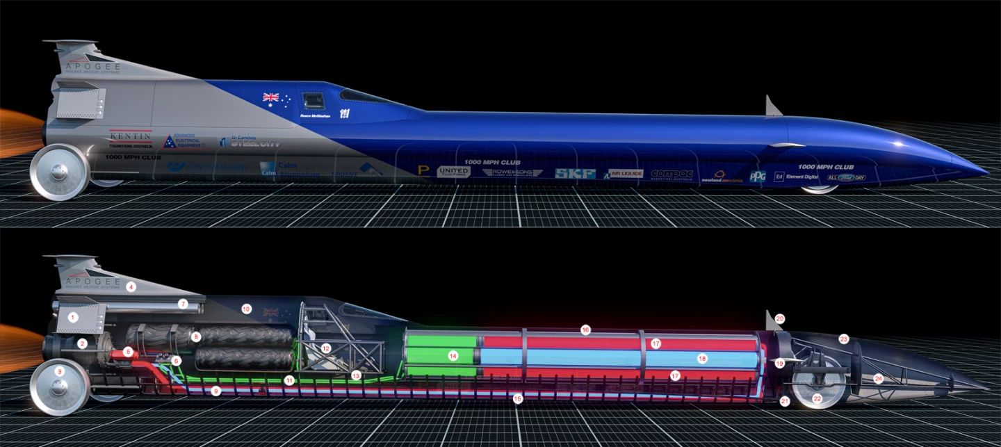 The car is basically a steel tube packed with rocket fuel