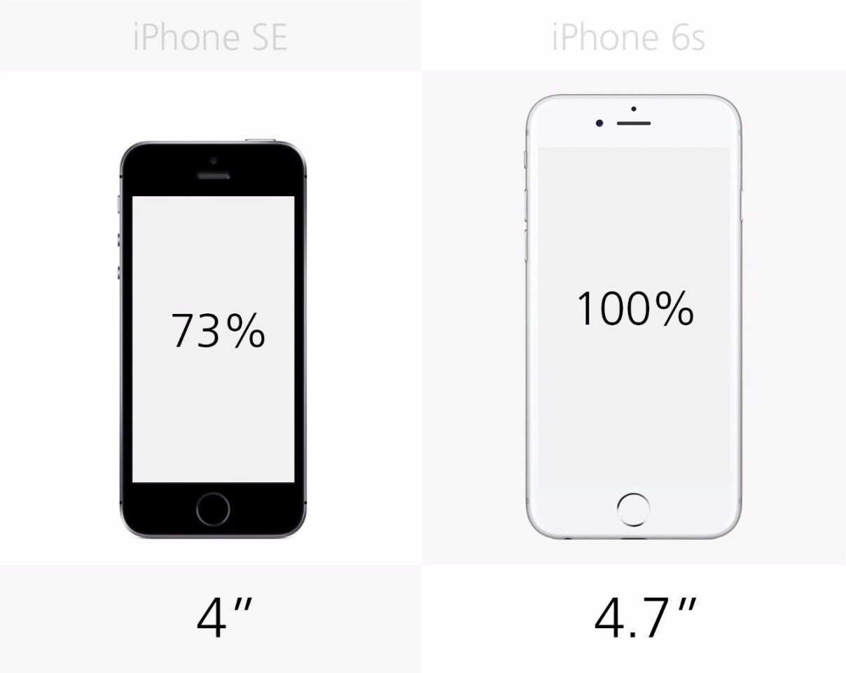Display size