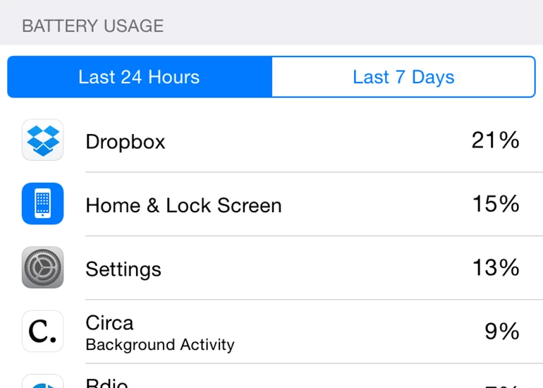 Find out where all your battery life has gone