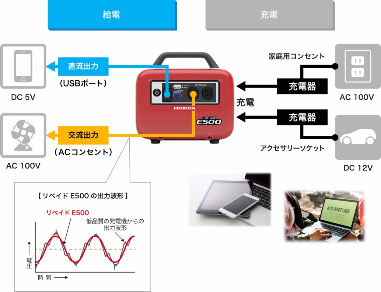 Honda S New Ac Powerbank Will Keep The Juice Flowing In An Emergency