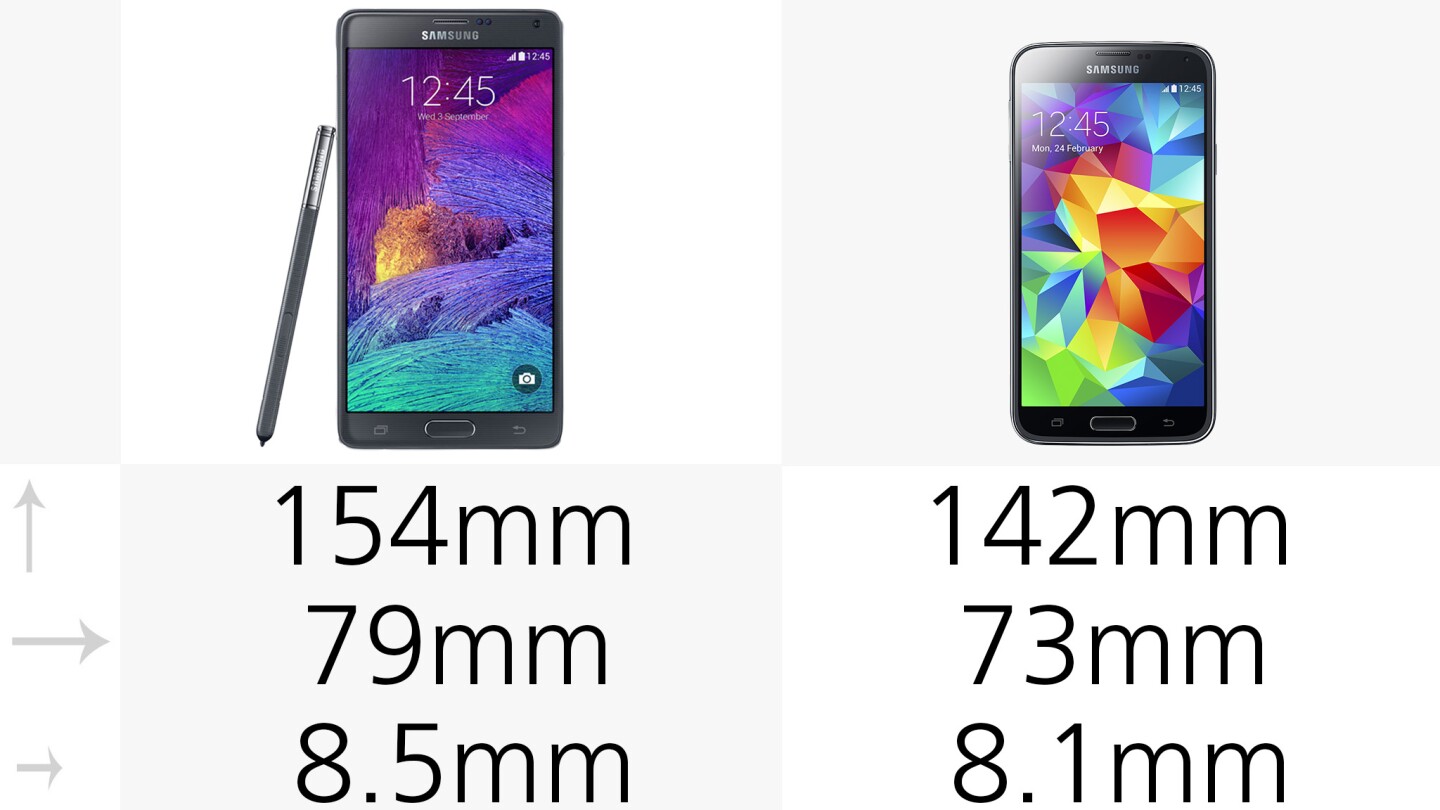 Dimensions