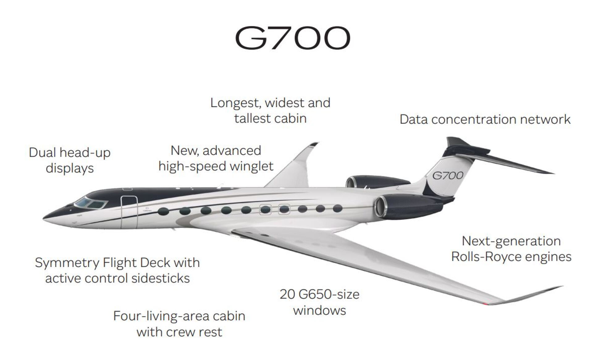 Gulfstream unveils new G700 flagship business jet