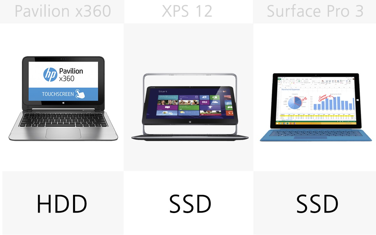 Storage Type (slide 3)