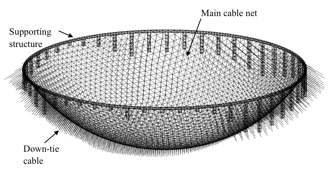 FAST's adaptive cable-net supportive structure