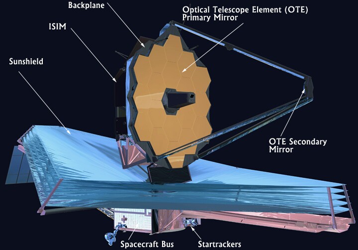 Diagram of the Webb Space Telescope