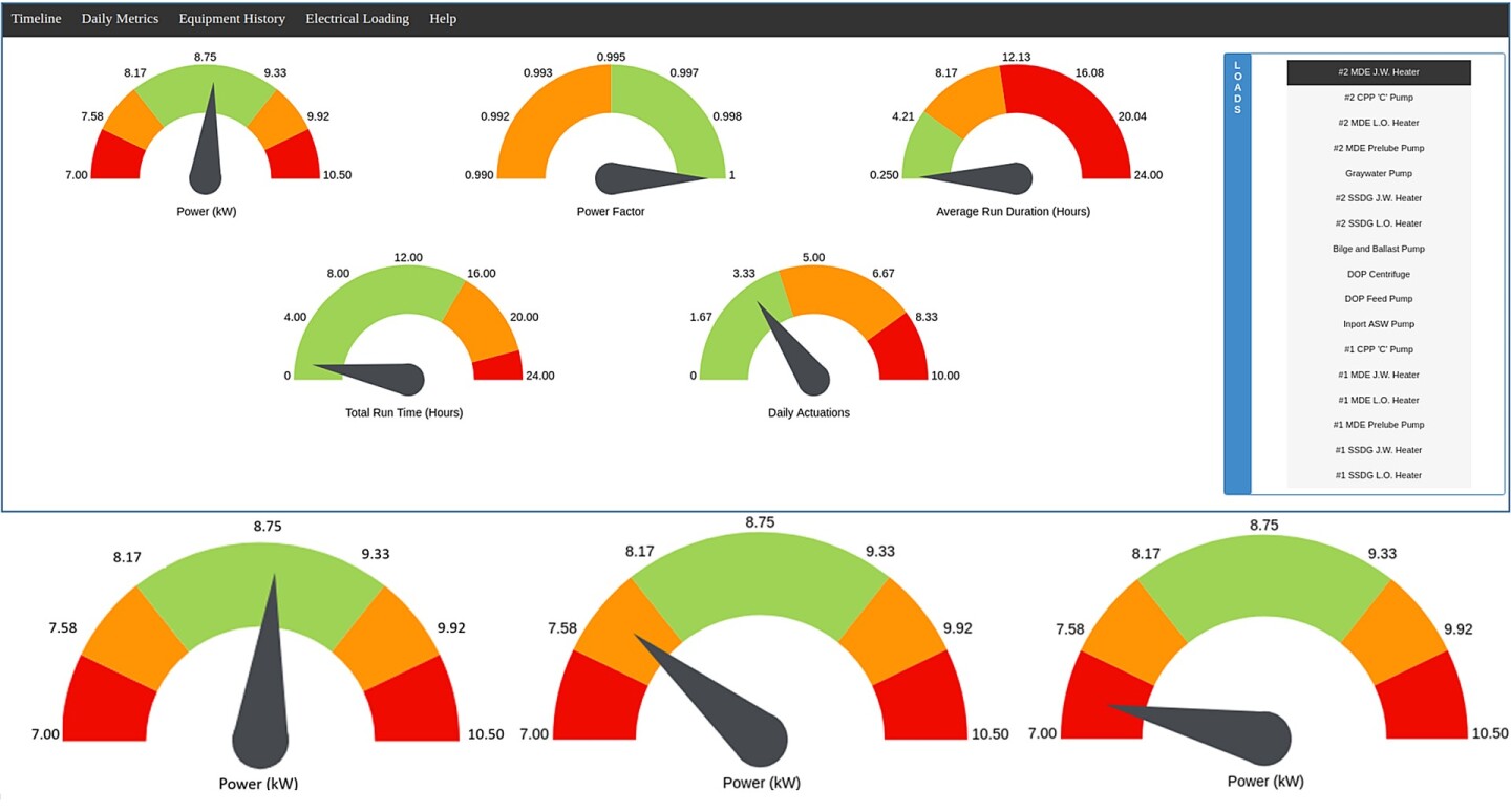 The NILM system's dashboard features a separate dial for each device being monitored