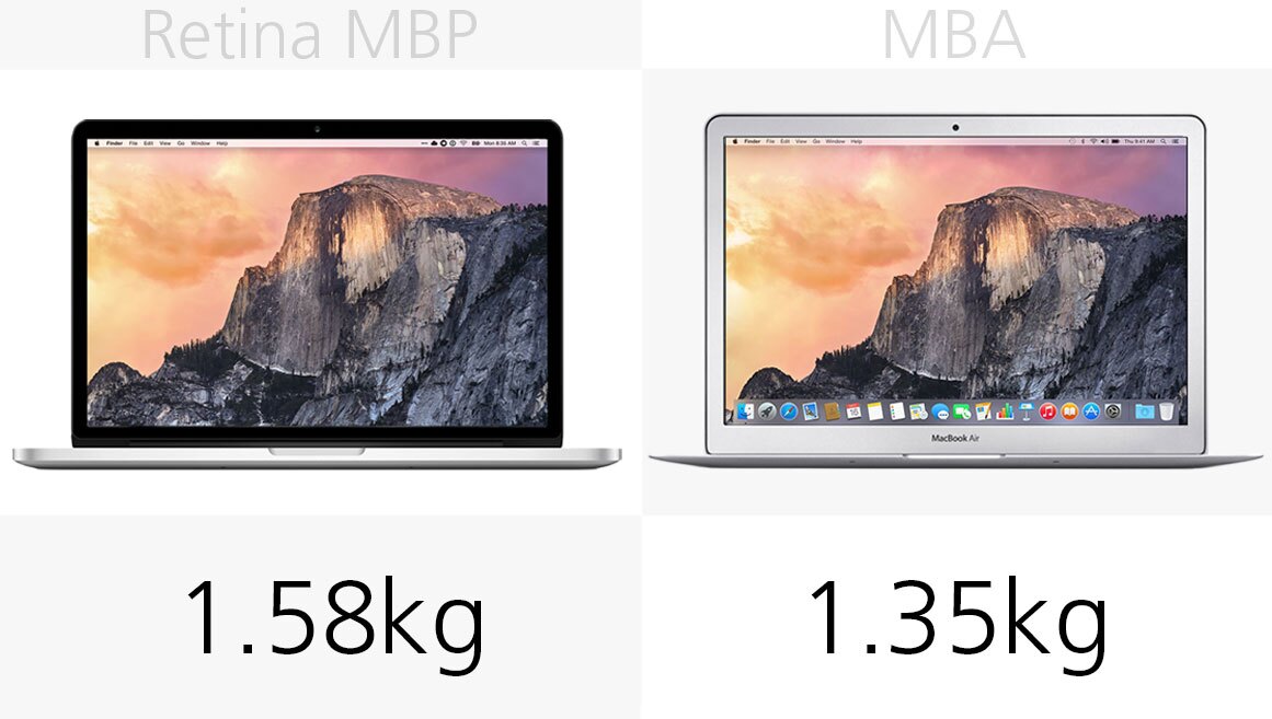 Weight