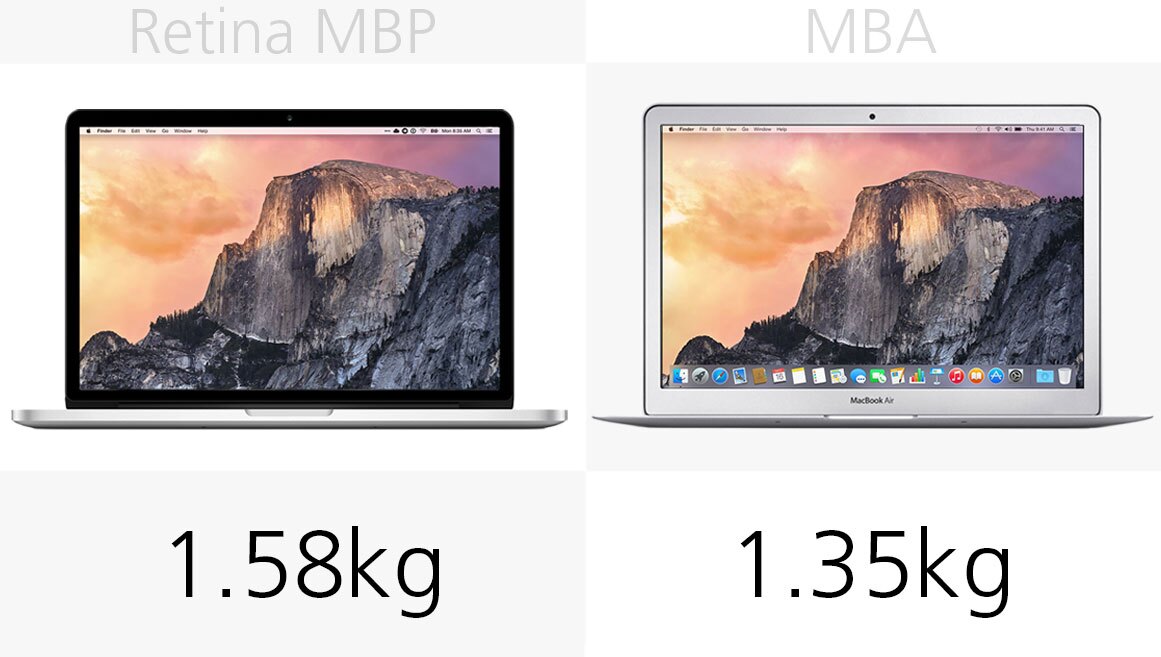 2015 apple macbook pro retina