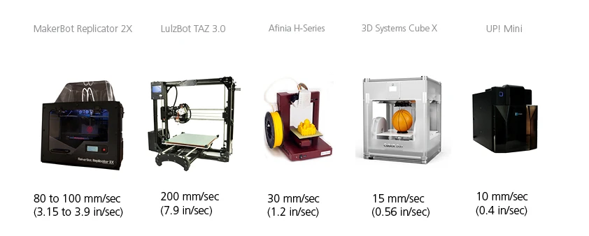 3D printer guide – Print Speed