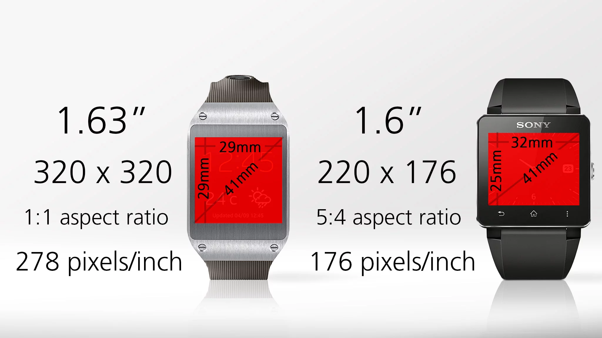 Display sizes are similar, but the Gear's screen is much sharper