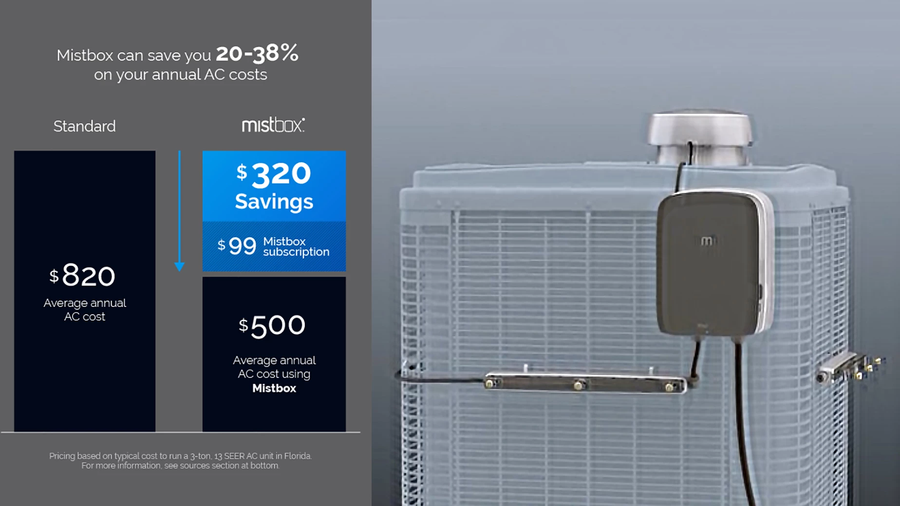 The extent of savings will depend on the amount you use your air conditioner, where you live and the cost of your electricity