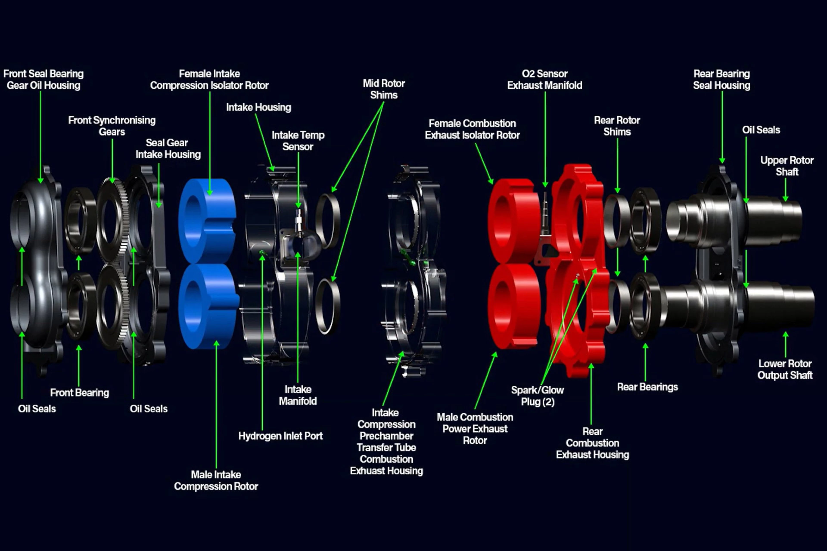 H2Starfire engine: A new and insanely efficient type of rotary