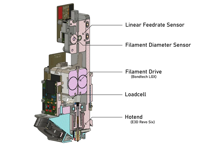 A diagram of the modified extruder