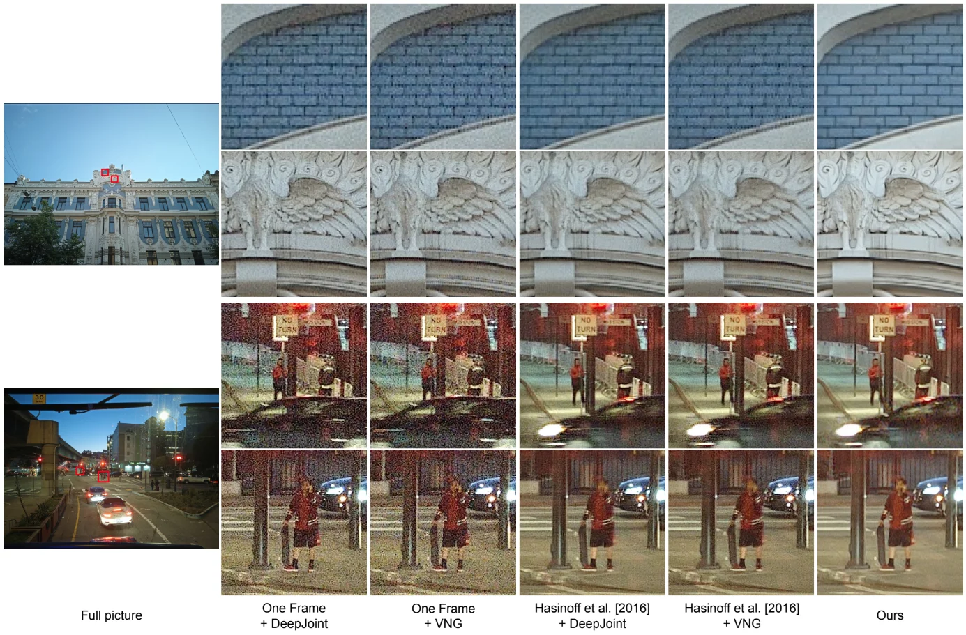 Noise reduction and demosaicing comparison between Google's algorithms, DCRaw's VNG and Deepjoint processing
