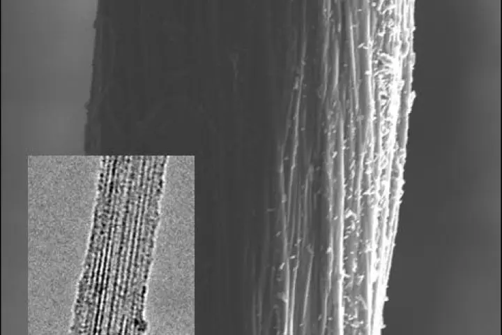 Scanning electron microscope (SEM) image of a DWNT-polymer fiber which exhibits high strength and toughness. The inset shows a transmission electron microscope (TEM) image of a well ordered bundle of DWNTs which are the constituents that make up the macroscopic fibers (Image: Northwestern University)