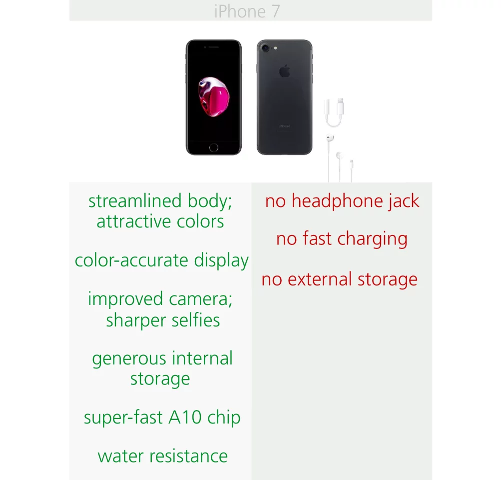 Pros & cons of the iPhone 7