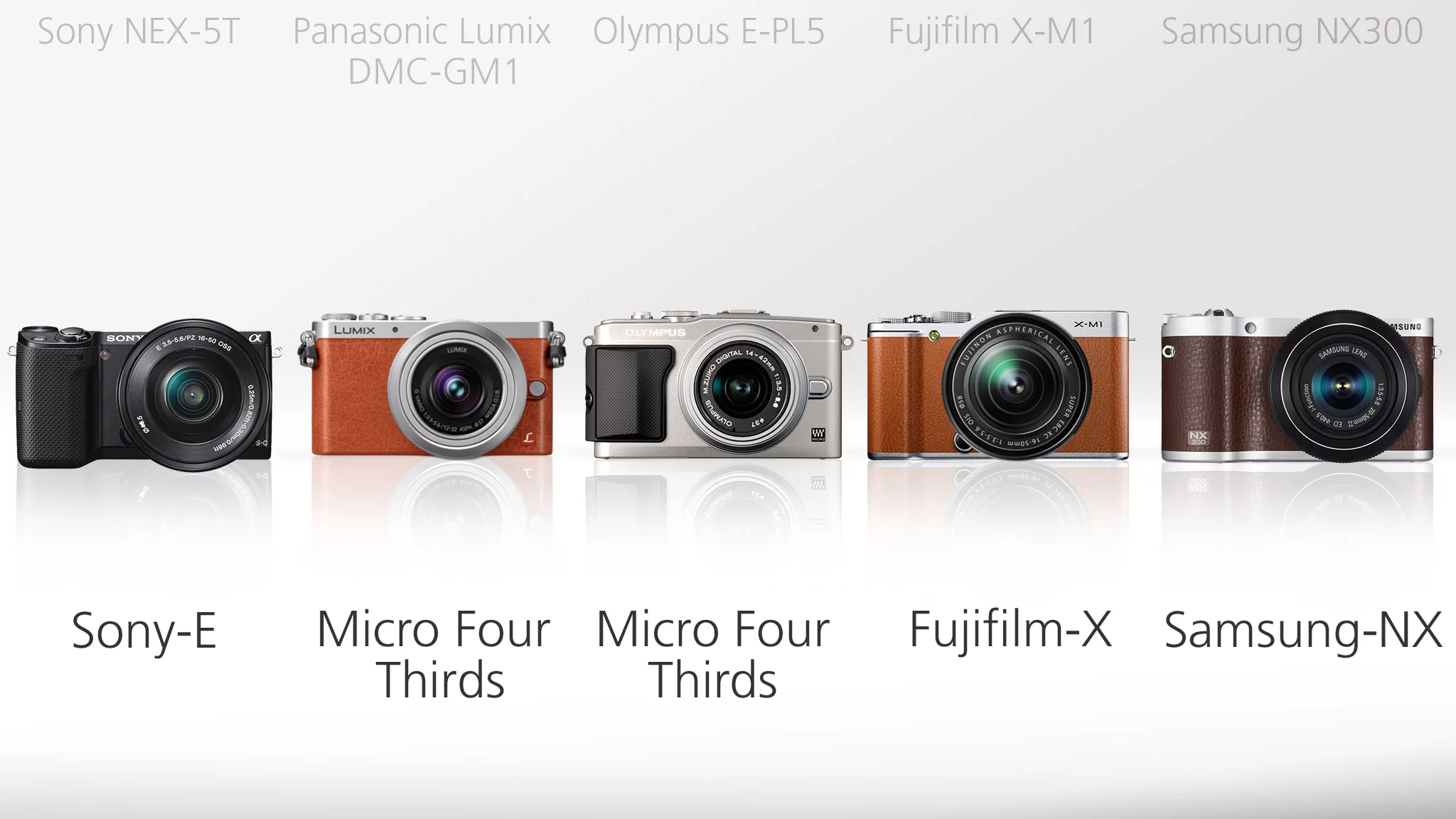 There are no big surprises when it comes to lens mount