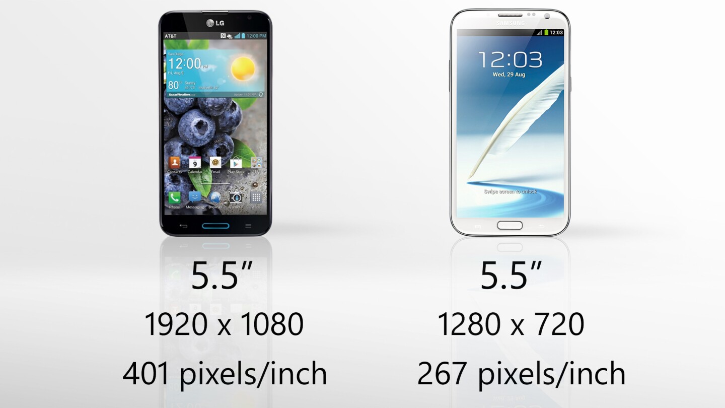 Screens are the same size, but the Optimus G Pro's is much sharper