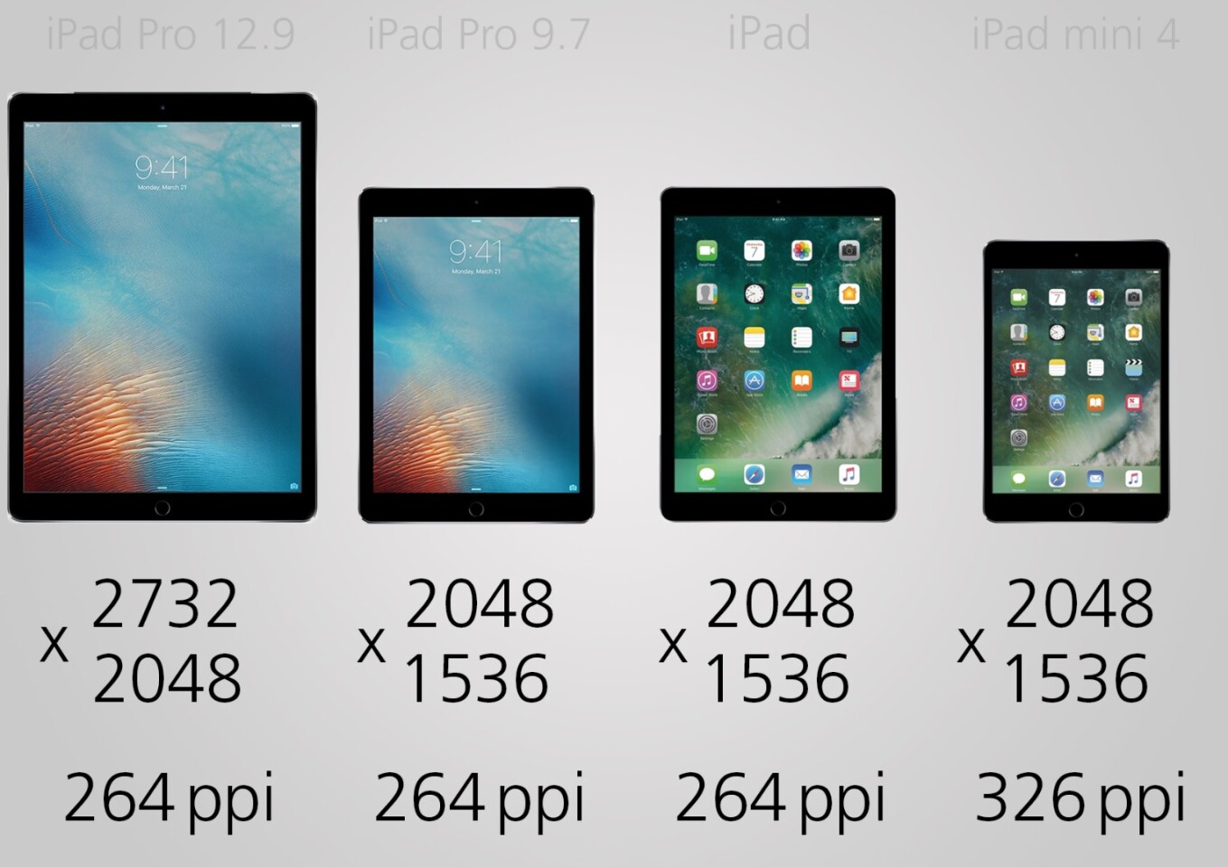 Display resolution