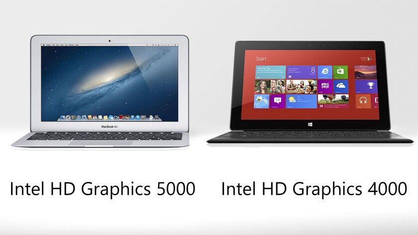The MacBook's integrated Intel graphics are a generation newer