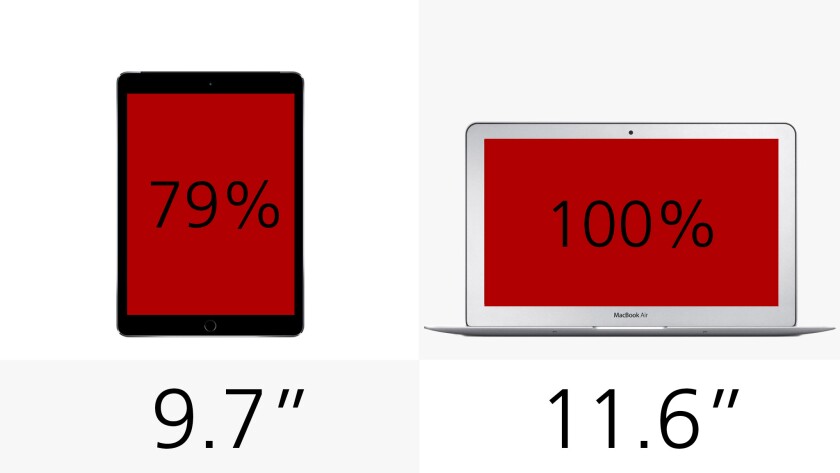 Display (size)