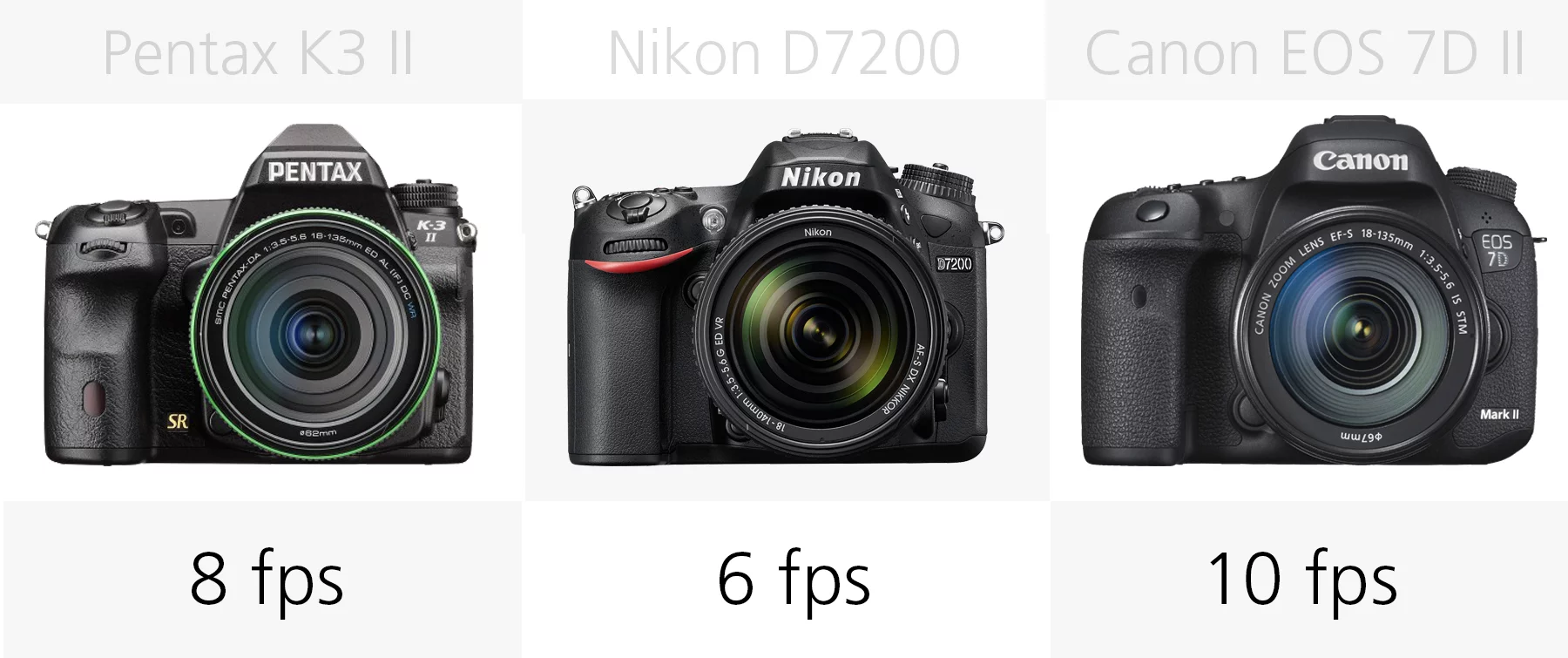 Burst shooting comparison (Pentax K-3 II, Nikon D7200, Canon EOS 7D M2)