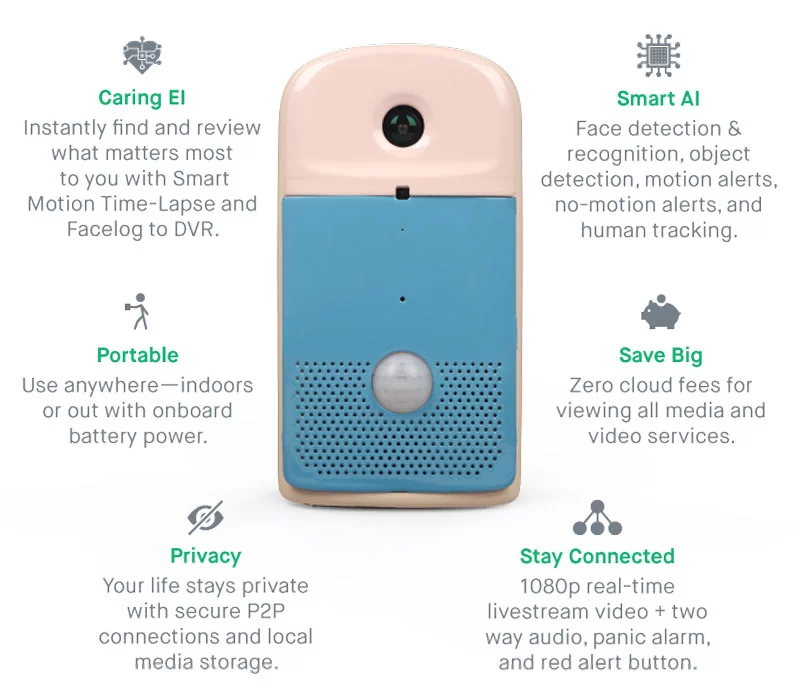 CareVision is packed with features