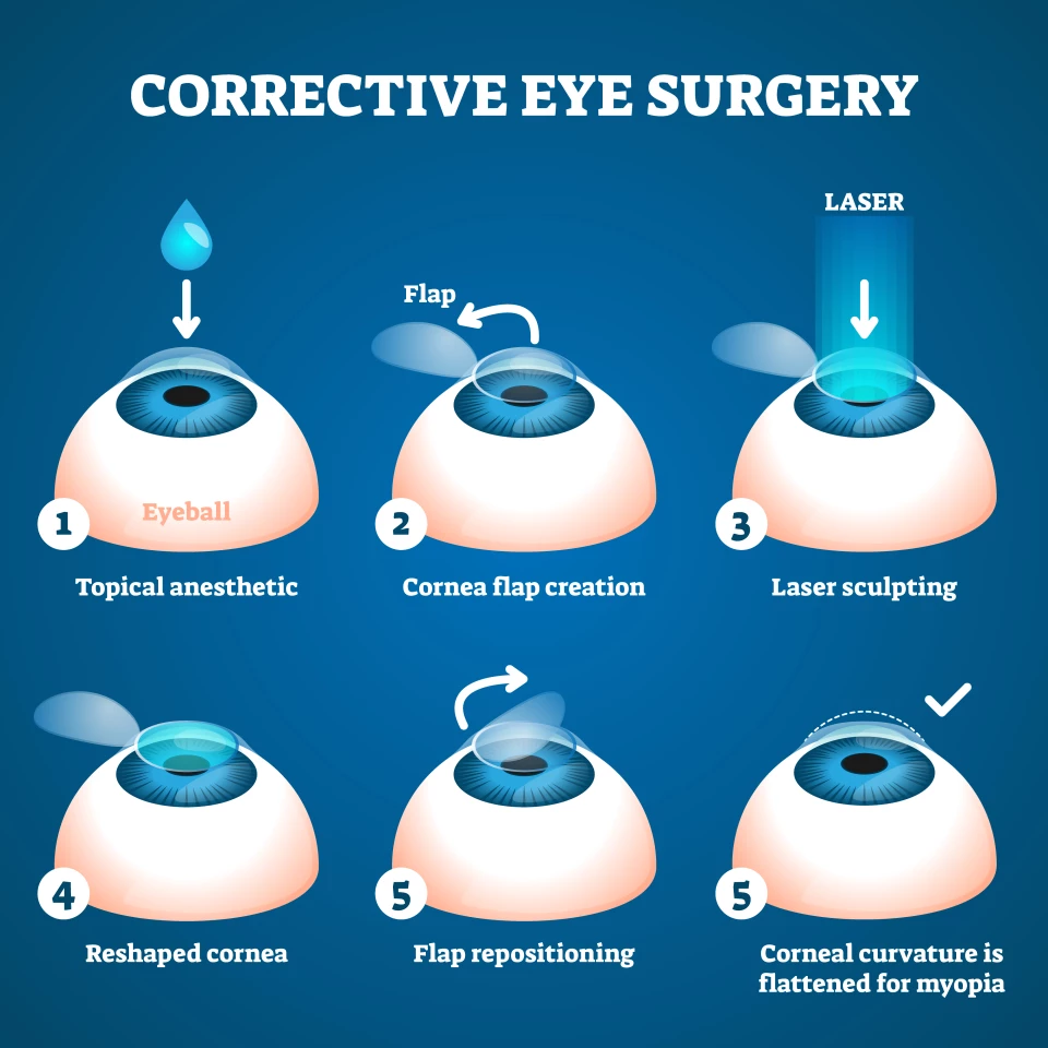 Yes, the process is gross to think about – but that goes for most surgeries