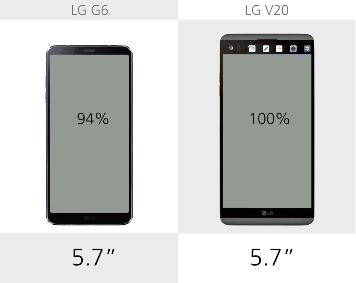 Display size