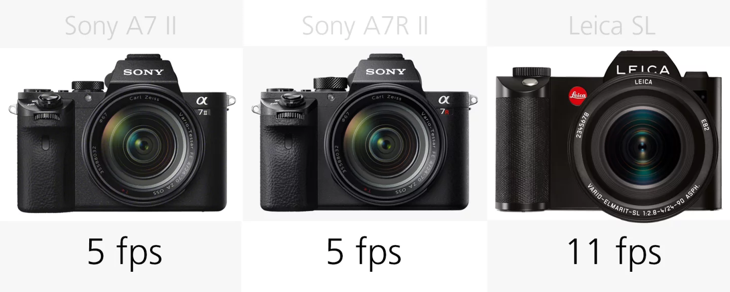 Burst speed comparison Sony A7 II, Sony A7R II and Leica SL